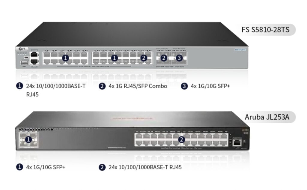 FS S5810-28TS和阿鲁巴JL253A